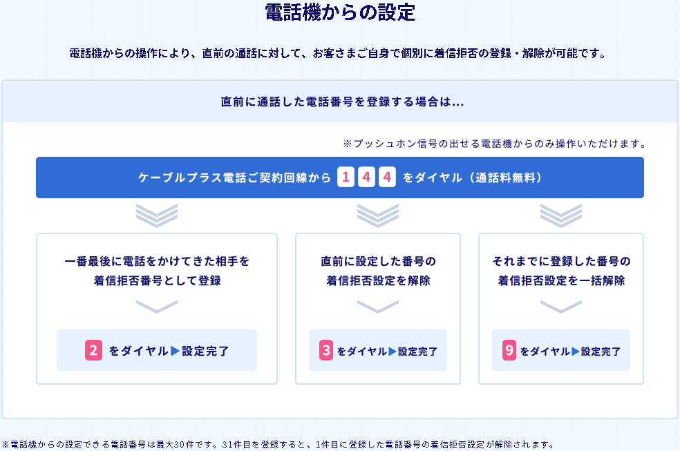 迷惑電話自動ブロック_電話機からの設定