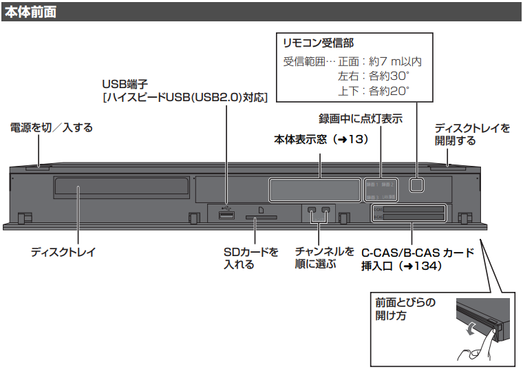 【STBブルーレイタイプ(TZ-BDT920PW)】本体前面の機能概要