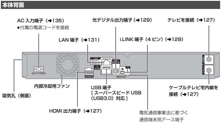 【STBブルーレイタイプ(TZ-BDT920PW)】本体背面の端子詳細