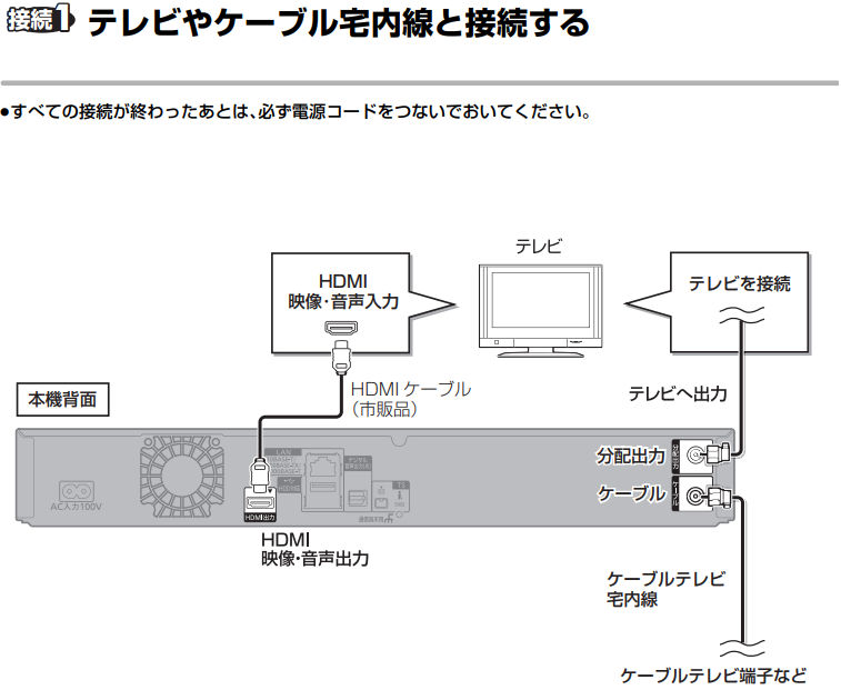 【STBブルーレイタイプ(TZ-BDT920PW)】テレビやケーブル宅内線と接続する