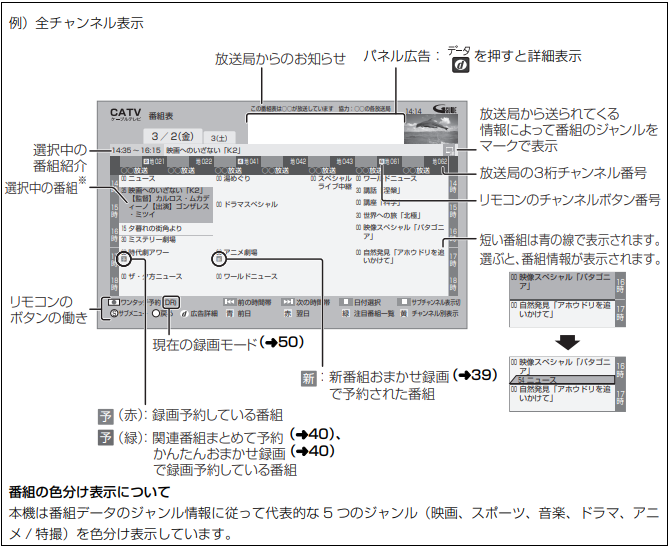 BDT920PW-epg-detail2.png