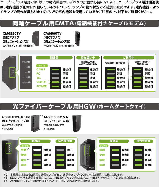 ケーブルプラス電話_電話用端末のランプ状態詳細