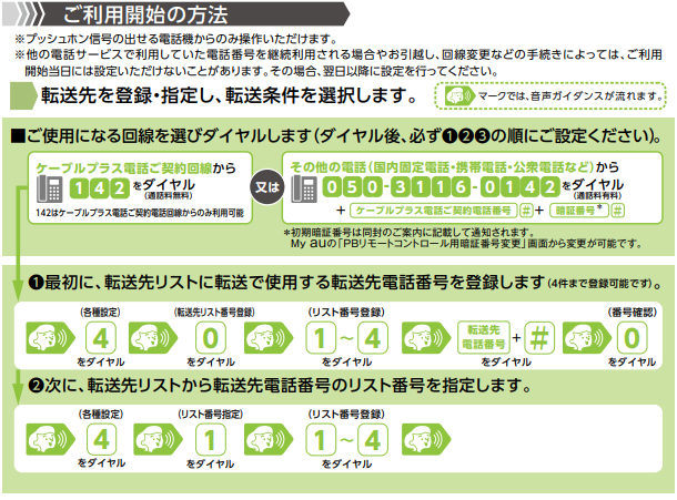 ケーブルプラス電話の転送設定方法その1