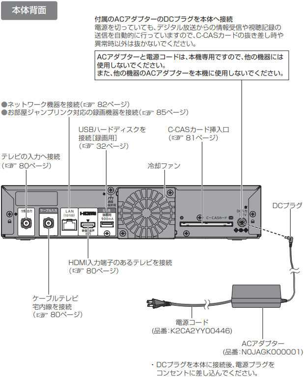 【STB録画タイプ4K Air(TZ-HT3500BW)】本体背面端子詳細