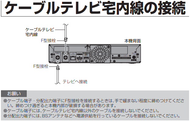 【STB録画タイプ4K Air(TZ-HT3500BW)】ケーブルテレビ宅内線の接続