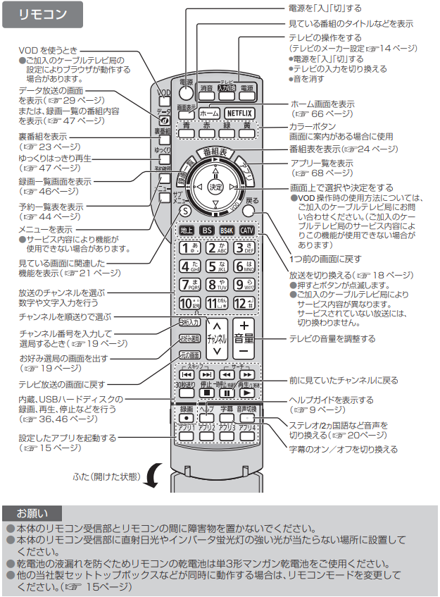 【STB録画タイプ4K Air(TZ-HT3500BW)】リモコンの機能概要１