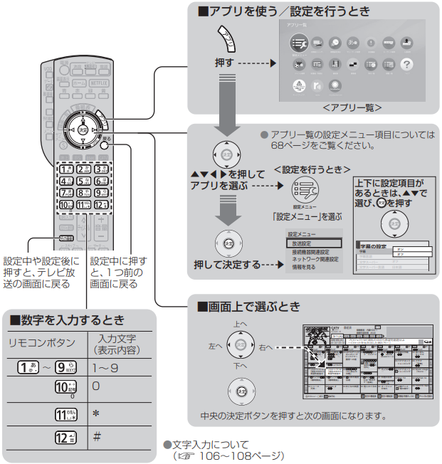 【STB録画タイプ4K Air(TZ-HT3500BW)】リモコンの機能概要２