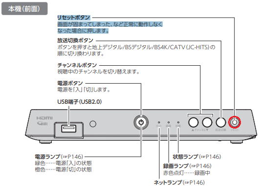 【ケーブルプラスSTB-2】リセット方法