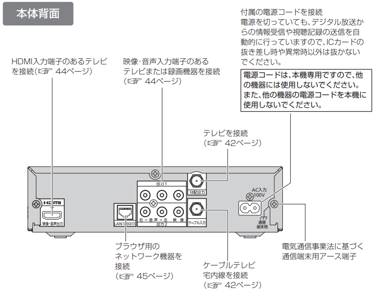 【STB標準タイプ(TZ-LS200P)】本体背面端子詳細