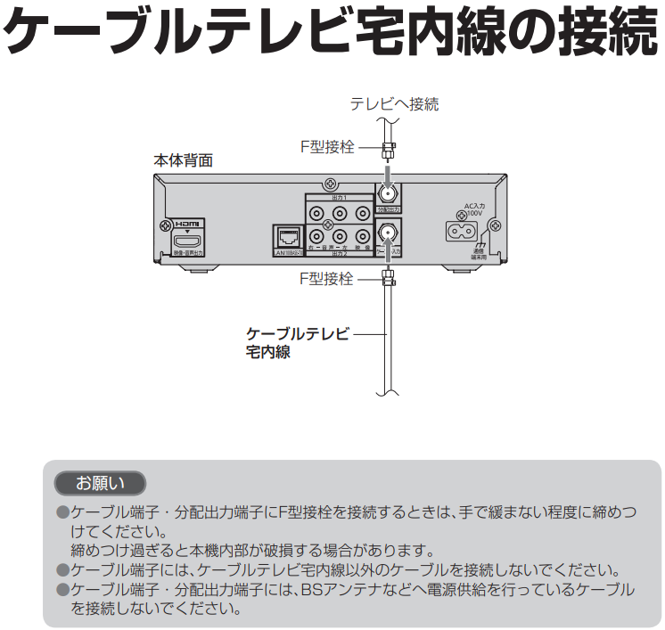 【STB標準タイプ(TZ-LS200P)】ケーブルテレビ宅内線の接続１
