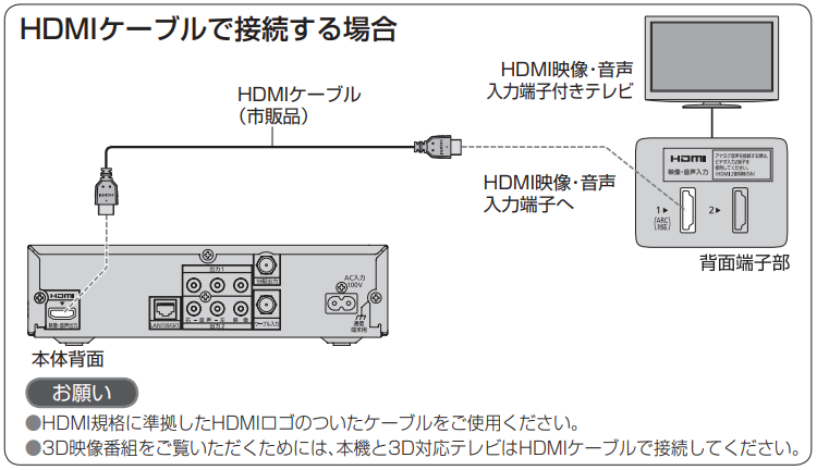 【STB標準タイプ(TZ-LS200P)】ケーブルテレビ宅内線の接続２