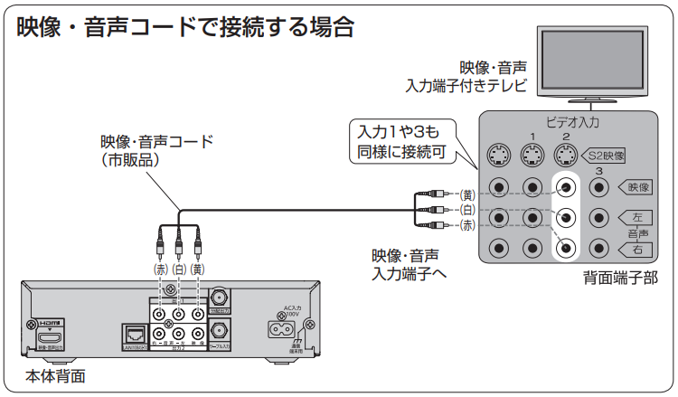 【STB標準タイプ(TZ-LS200P)】ケーブルテレビ宅内線の接続３