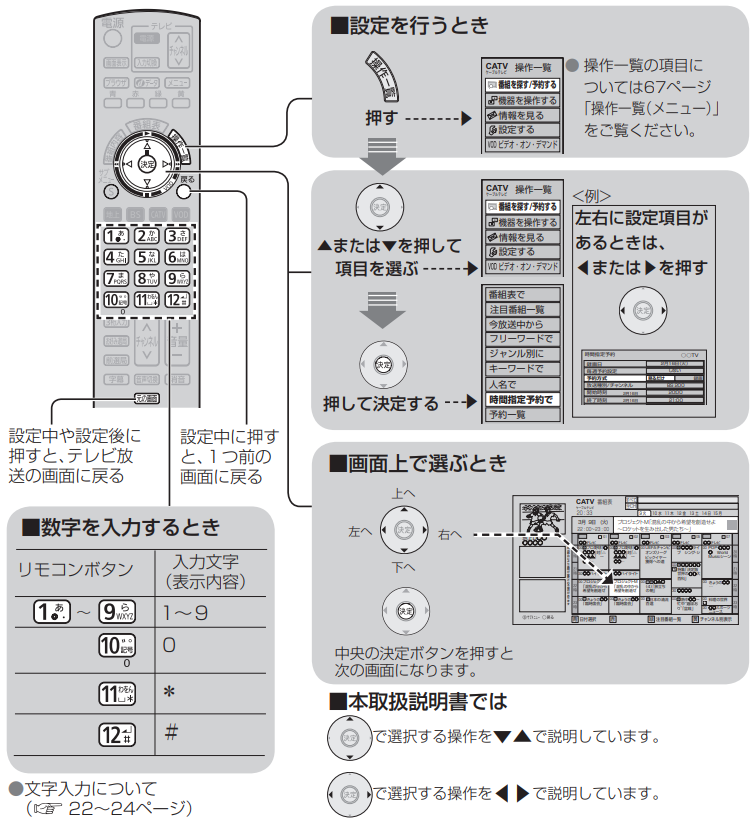 【STB標準タイプ(TZ-LS200P)】リモコンの機能概要２