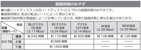 【TZ-HT3500BW（録画タイプ4KAir）】録画時間の目安