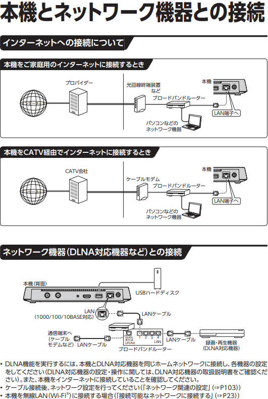 ケーブルプラスSTB-2_本機とネットワーク機器との接続１