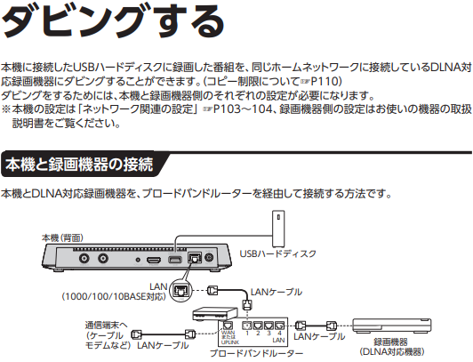 ケーブルプラスSTB-2_ダビングする２