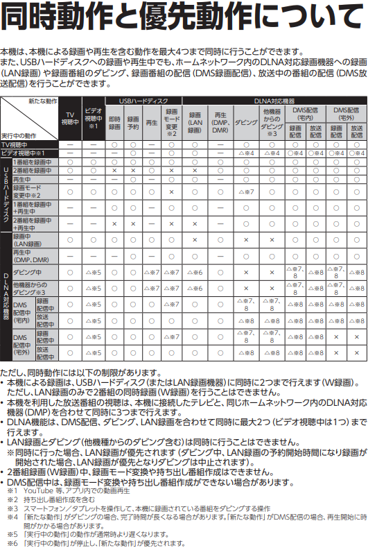 ケーブルプラスSTB-2_同時動作と優先動作について１