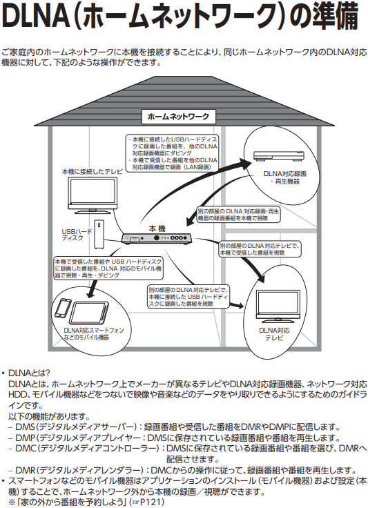 ケーブルプラスSTB-2_DLNA（ホームネットワーク）の準備１