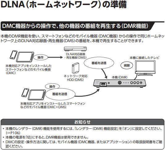 ケーブルプラスSTB-2_DLNA（ホームネットワーク）の準備４