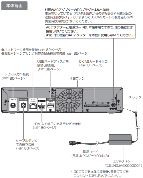 【STB録画タイプ4K Air（Panasonic製TZ-HT3500BW）】本体背面端子詳細