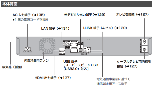 【STBブルーレイタイプ（Panasonic製TZ-BDT920PW）】本体背面端子詳細