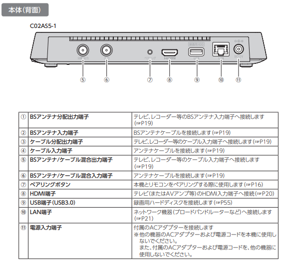 【ケーブルプラスSTB-2】本体背面端子詳細