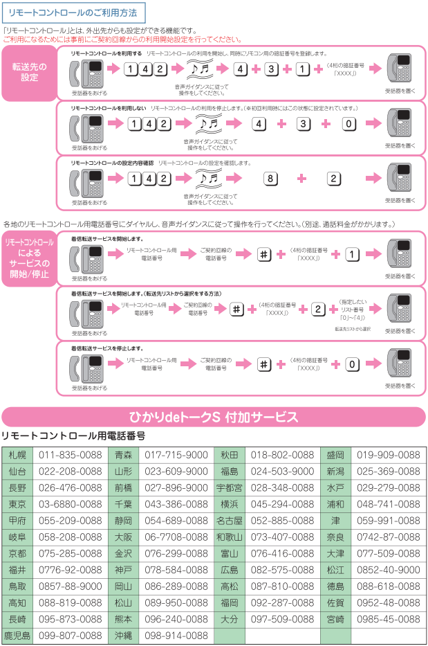 ひかりdeトークS_着信転送のご利用方法