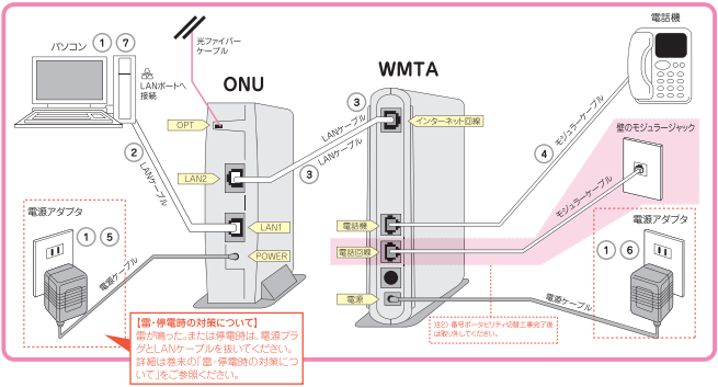 ひかりdeトークS_電話専用端末の配線接続イメージ