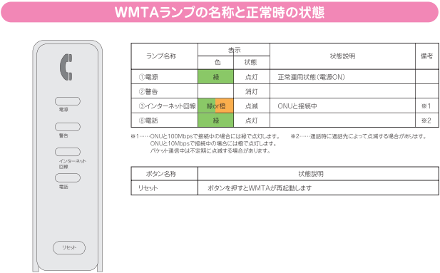 WMTAのランプ状態１