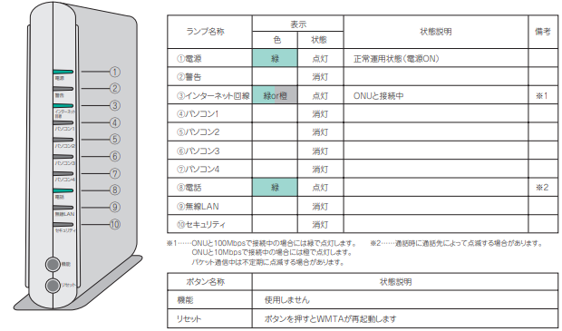 WMTAのランプ状態２