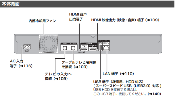 【4KSTBブルーレイタイプ（Panasonic製TZ-BT9000BW）】本体背面端子詳細