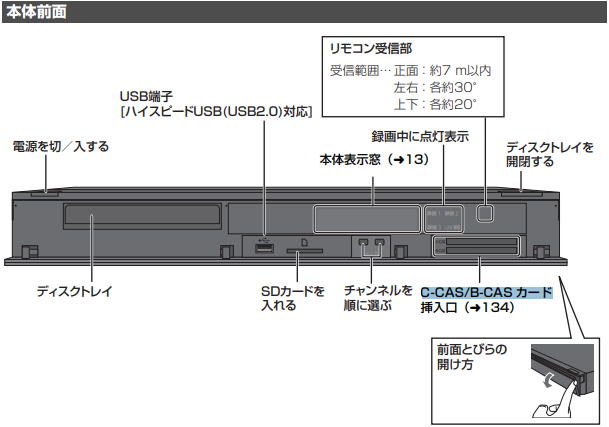 【STBブルーレイタイプ（TZ-BDT920PW）】C-CAS/B-CASカード挿入口