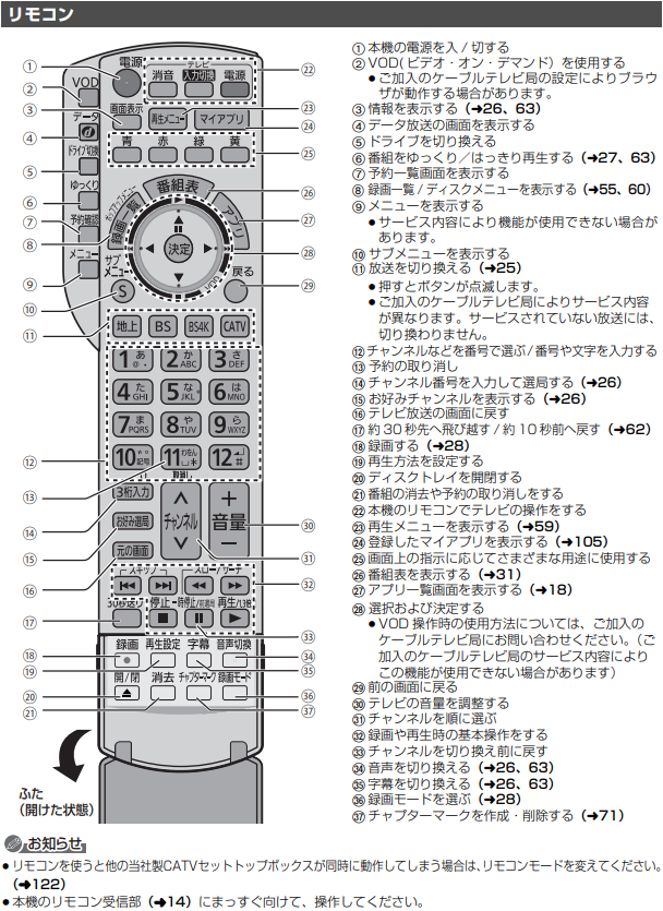 【4KSTBブルーレイタイプ(TZ-BT9000BW)】リモコンの機能概要１