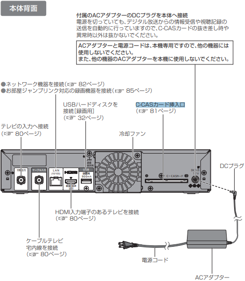 【STB録画タイプ4K Air（TZ-HT3500BW）】C-CASカード挿入口