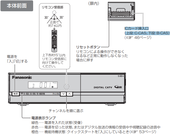 【STB標準タイプ（TZ-LS200P）】ICカード挿入口
