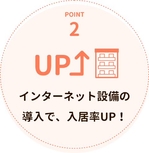 POINT2 インターネット設備の導入で、入居率UP！