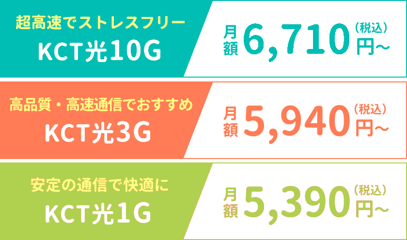 【KCT光10G】月額6,710円～（税込）、【KCT光3G】月額5,940円～（税込）、【KCT光1G】月額5,390円～（税込）
