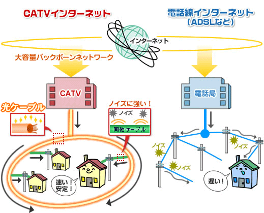 安定した速度でインターネットを楽しめる！イメージ