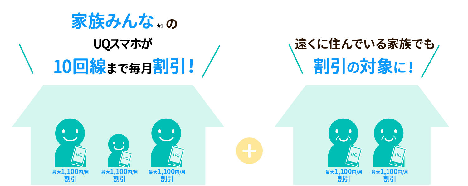 家族みんなのスマートフォン・携帯が10回線まで割引適用　遠くに住んでいる家族でも50歳以上なら割引の対象に！