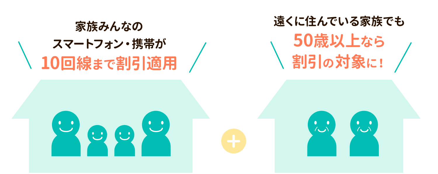 家族みんなのスマートフォン・携帯が10回線まで割引適用　遠くに住んでいる家族でも50歳以上なら割引の対象に！