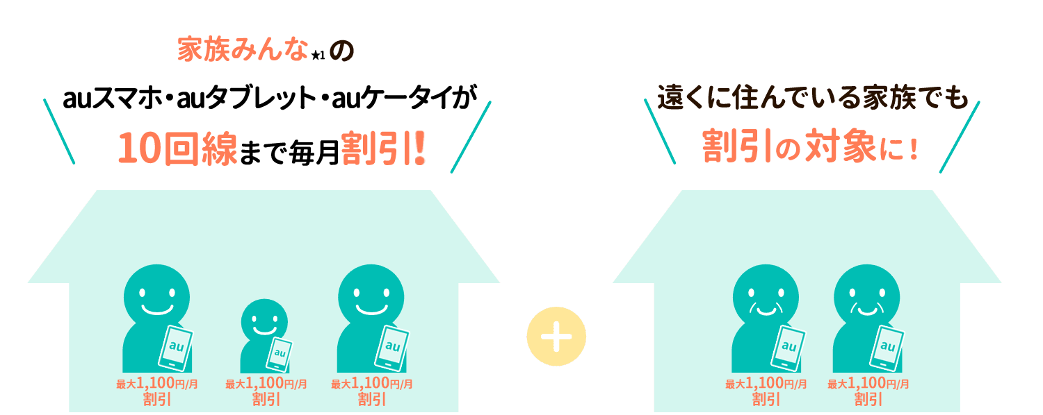 家族みんなのスマートフォン・携帯が10回線まで割引適用　遠くに住んでいる家族でも50歳以上なら割引の対象に！