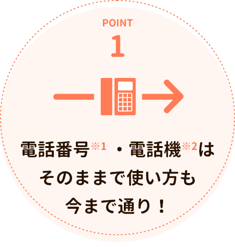 POINT1 電話番号※1・電話機※2はそのままで使い方も今まで通り！