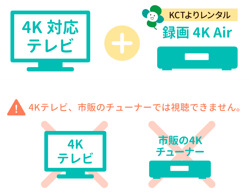 4K対応テレビ+録画4KAir（KCTよりレンタル）【注意】4Kテレビ、市販のチューナーでは視聴できません。