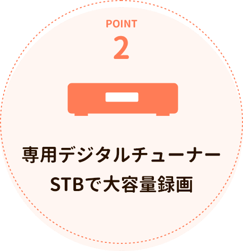 POINT2 専用デジタルチューナーSTBで大容量録画